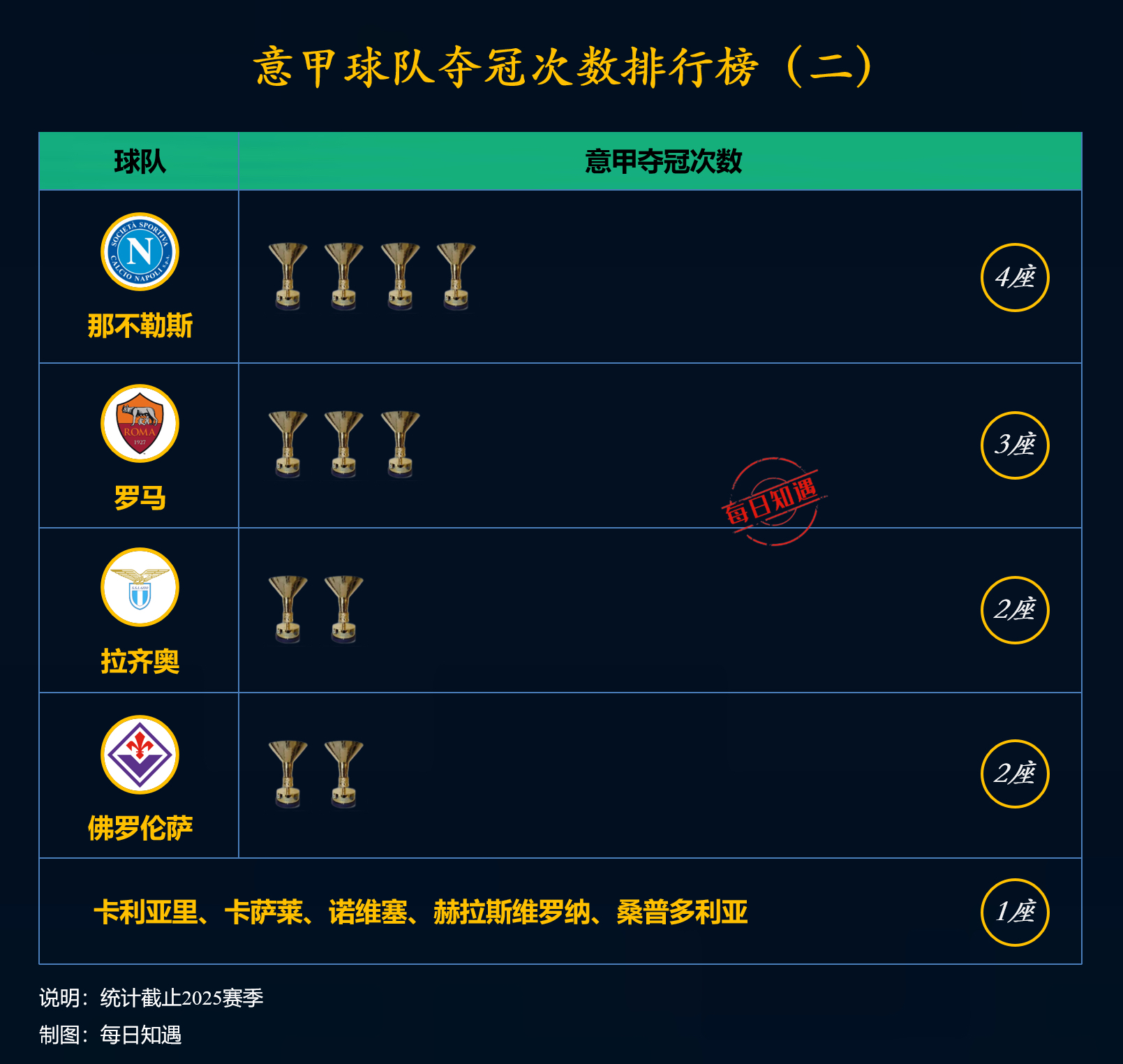利记官网-尤文图斯击败佛罗伦萨，领跑意甲积分榜