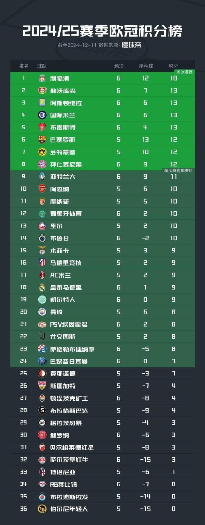欧洲足球风云变幻：球队成绩难以预料