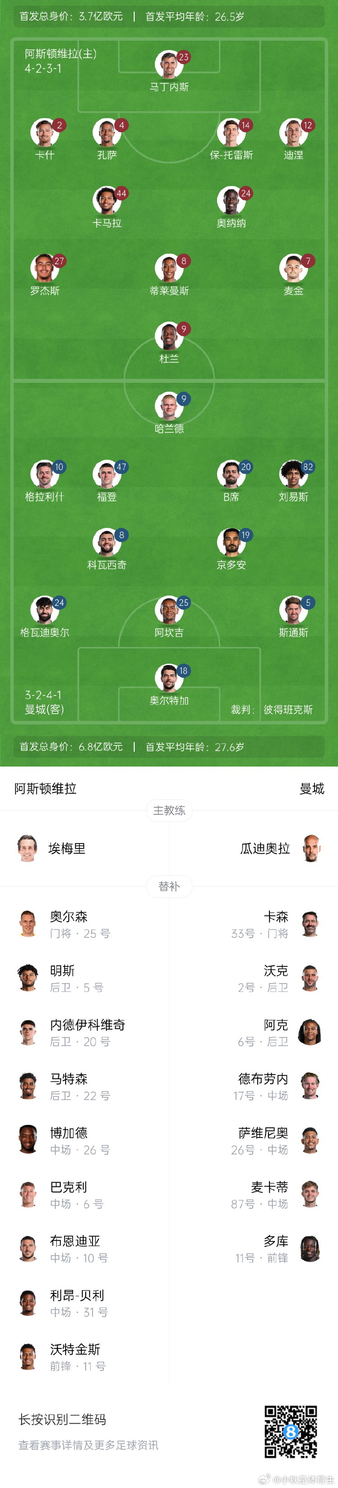 曼城轻松击败对手，继续保持英超榜首位置