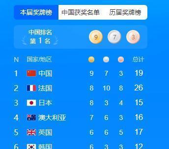 中国队抱憾离场，未能晋级欧洲锦标赛16强