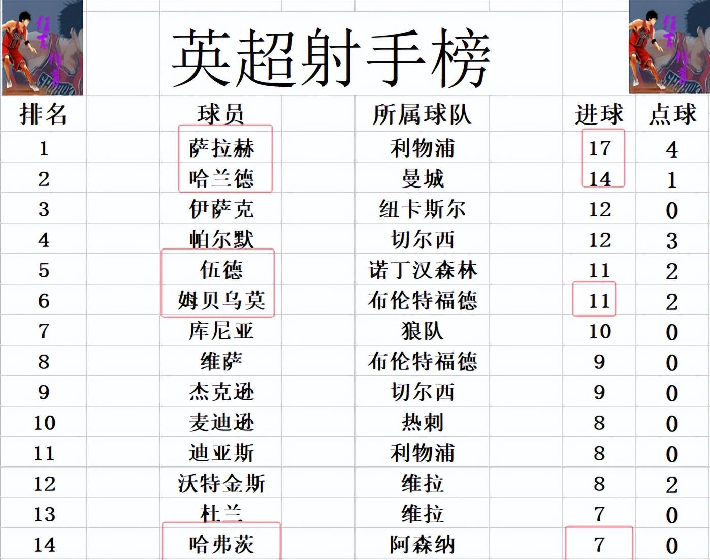那不勒斯新援制胜球，帮助球队领跑积分榜