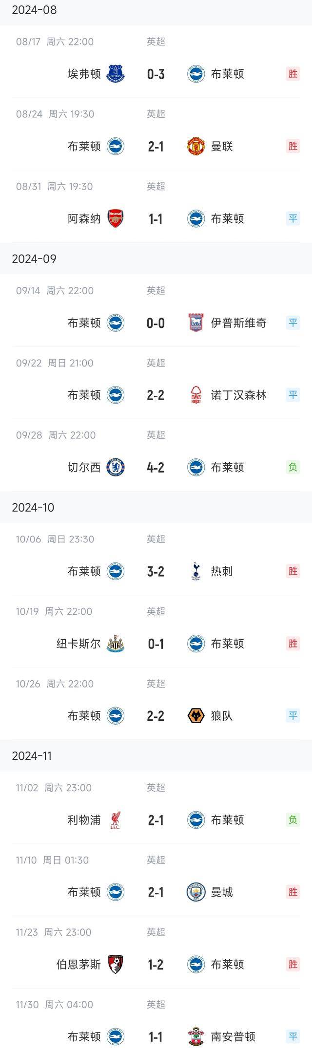 曼联客场战胜布莱顿，排名升级