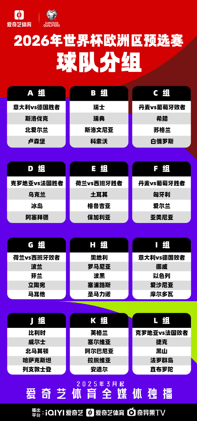 欧预赛团队实力剖析：球队实力全面提升