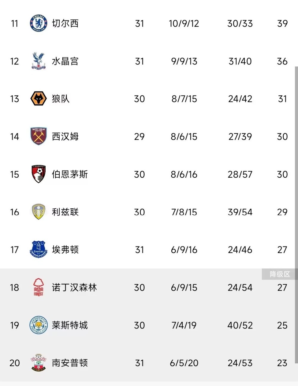 利记平台-水晶宫客场击败对手，积分榜上升！