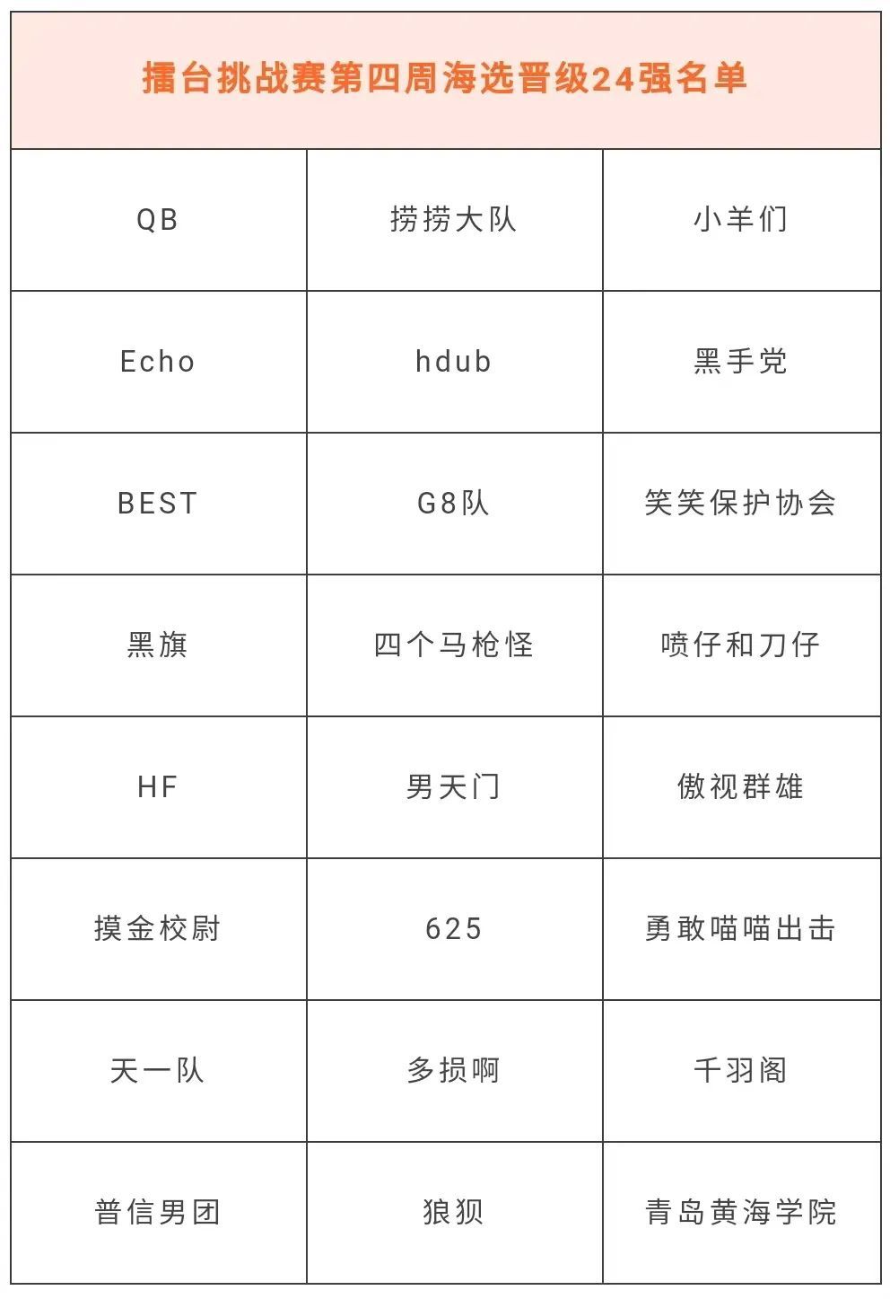 热血冠军之战！故事将由谁书写