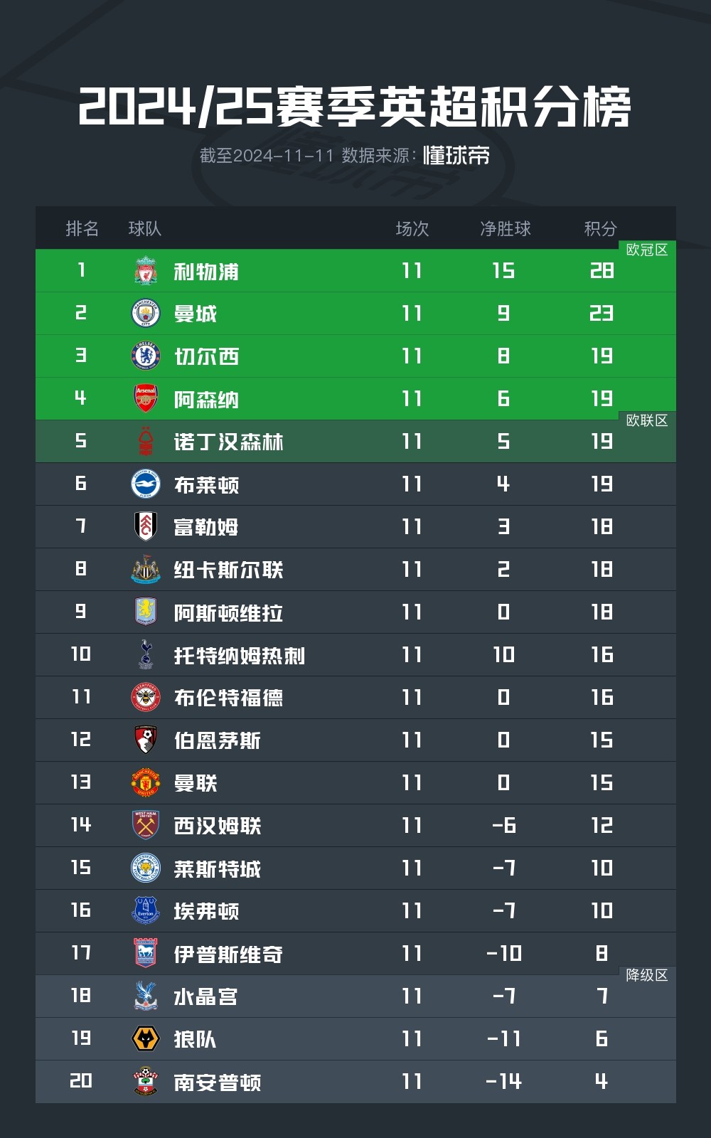利记平台-乌迪内斯主场告负，联赛排名跌至倒数第三
