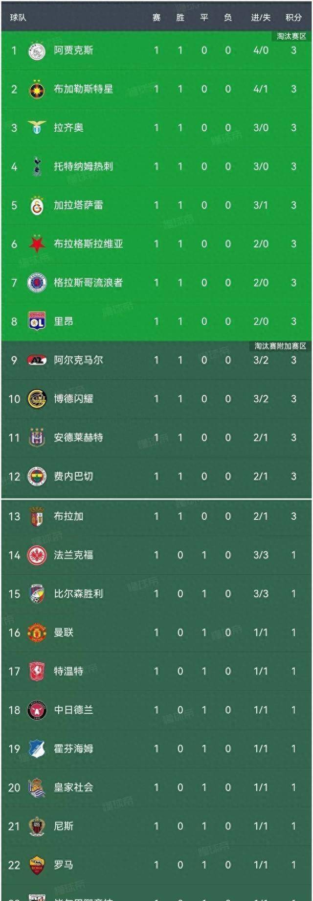 利记平台-欧预赛俄罗斯惊险获胜，小组排名有望上升