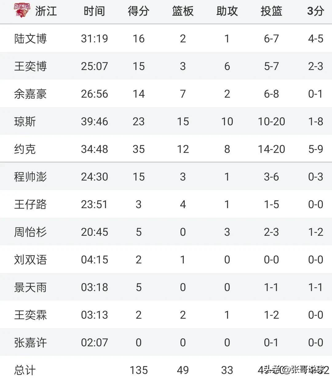 重庆队主场失利，排名直线下滑