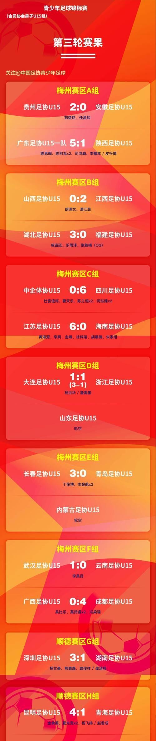 国内足球职业赛事的赛果更新