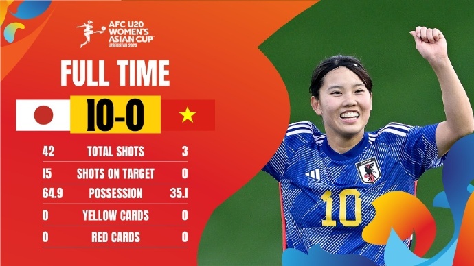 日本女足在友谊赛中狂胜对手