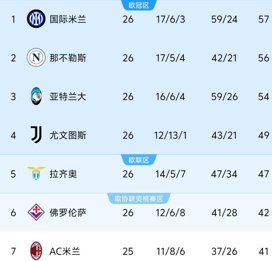 拜仁在比赛中获胜，德甲积分榜前三位稳固
