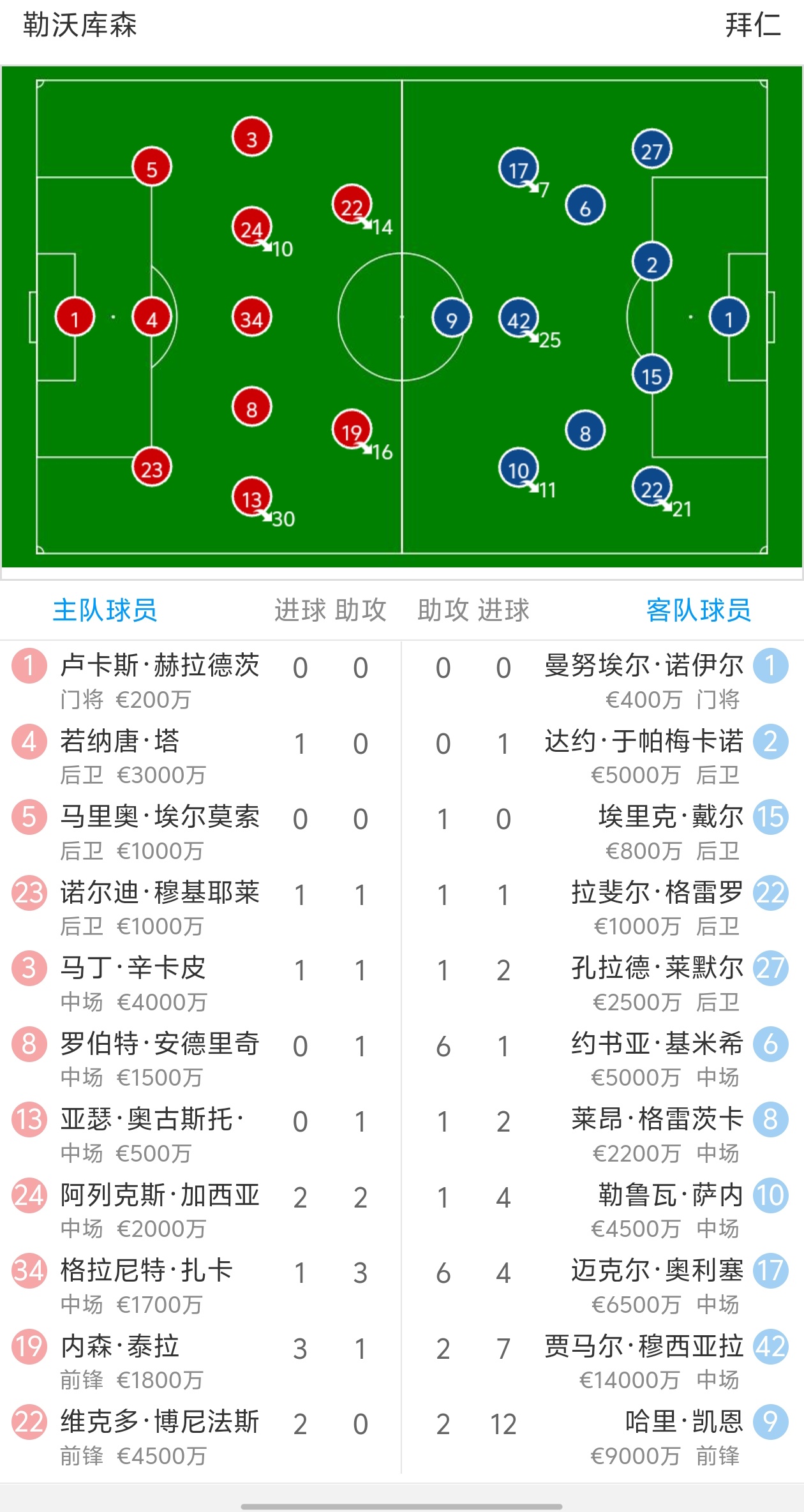 勒沃库森客场击败对手，取得宝贵三分