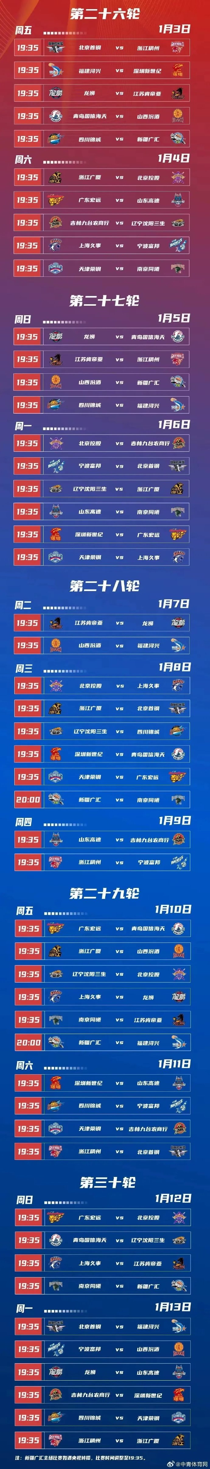 北京首钢豪取五连胜，领跑赛季积分榜