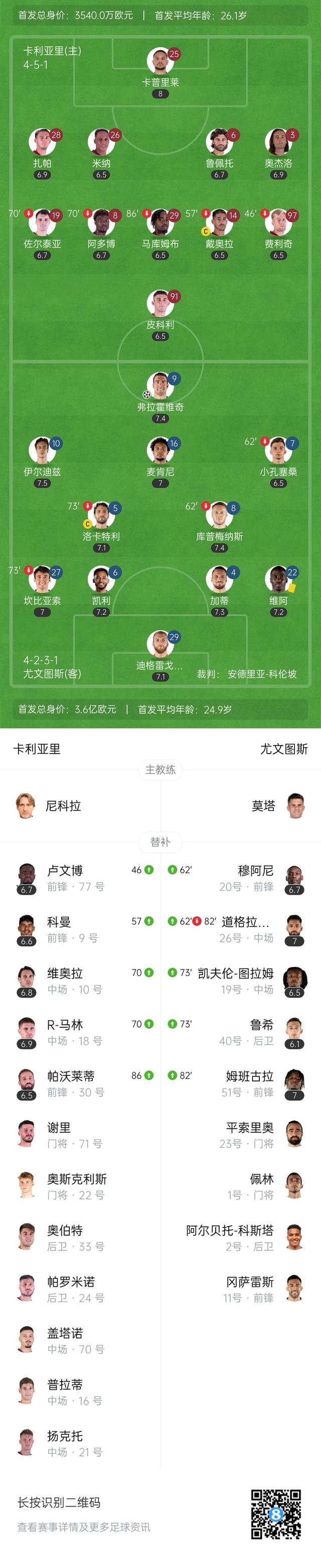 卡利亚里主帅调整战术，球队连续收获胜利