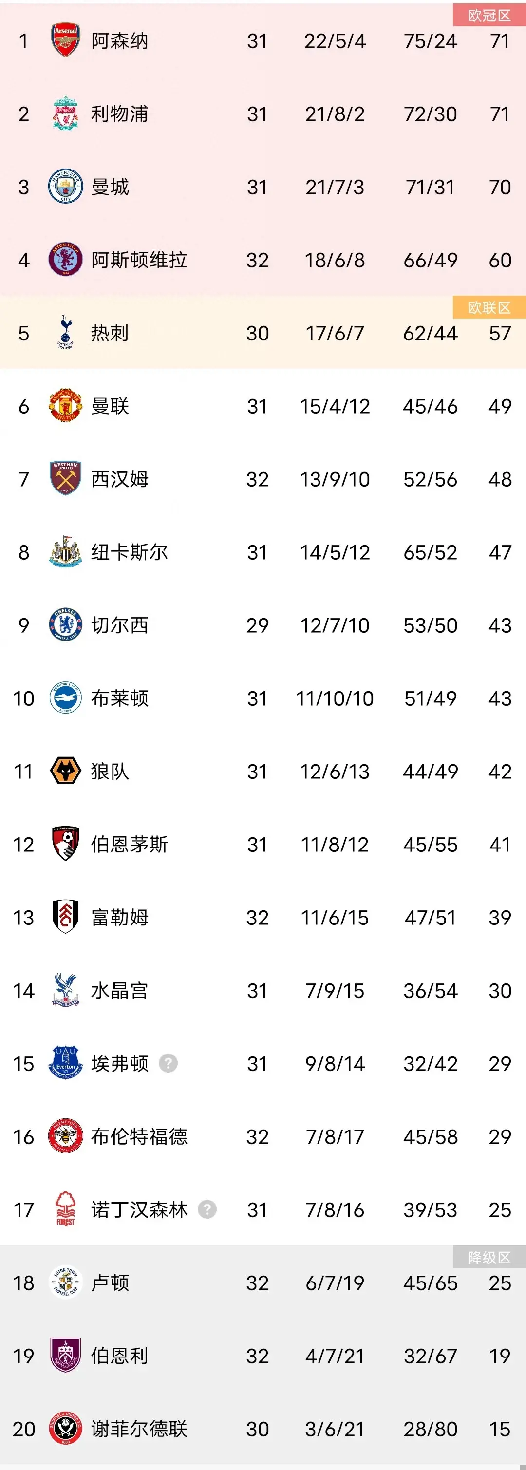 曼城大胜凯旋，领跑积分榜牢不可破字符