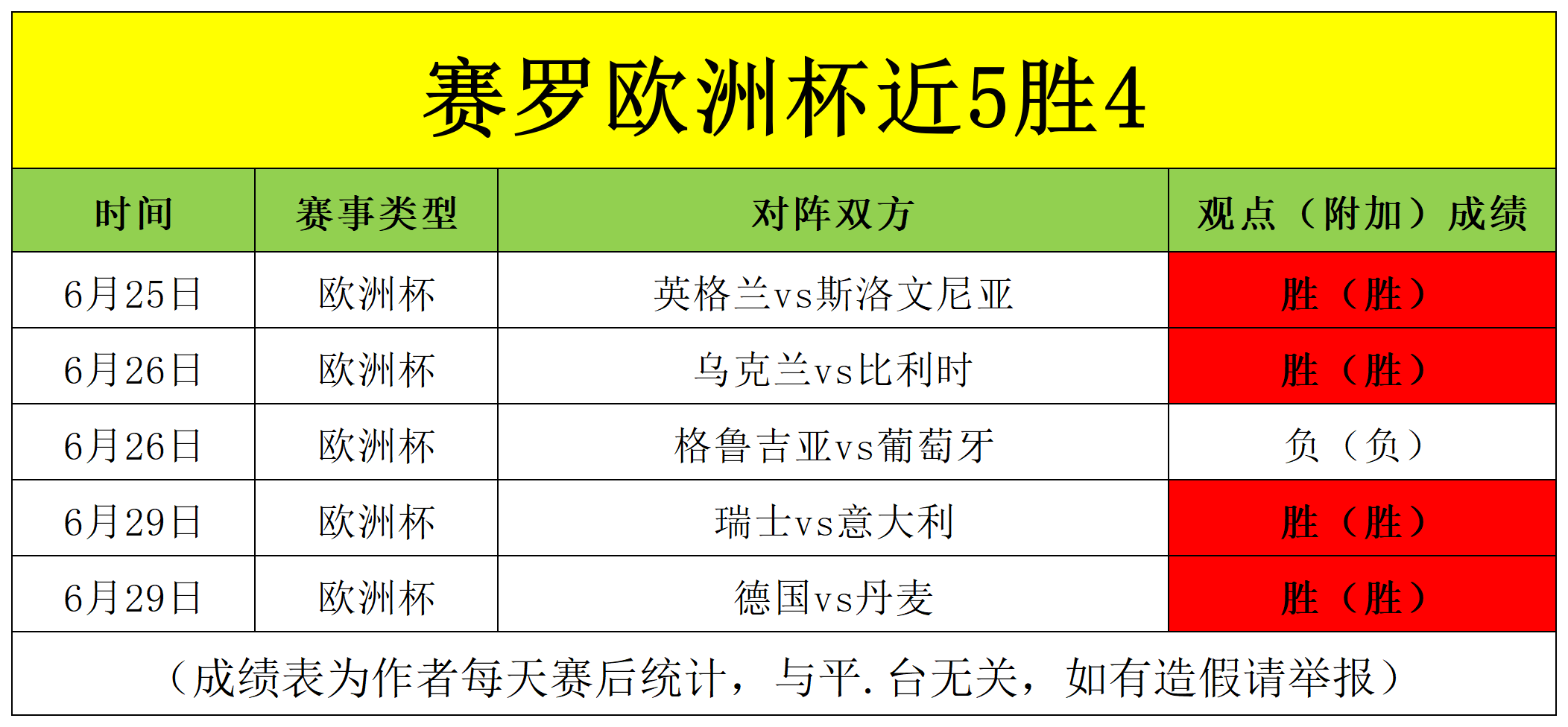 白俄罗斯胜斯洛文尼亚，欧洲杯预选赛积分考核稳健